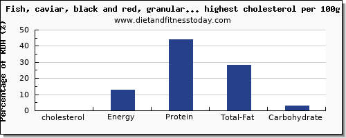 cholesterol and nutrition facts in fish and shellfish per 100g
